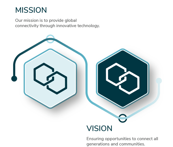 mission vision statement